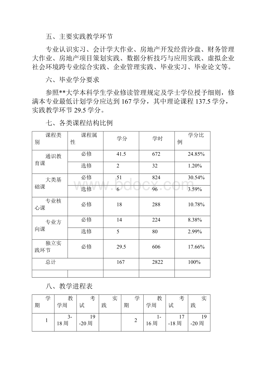 级工商管理专业本科培养方案模板.docx_第2页