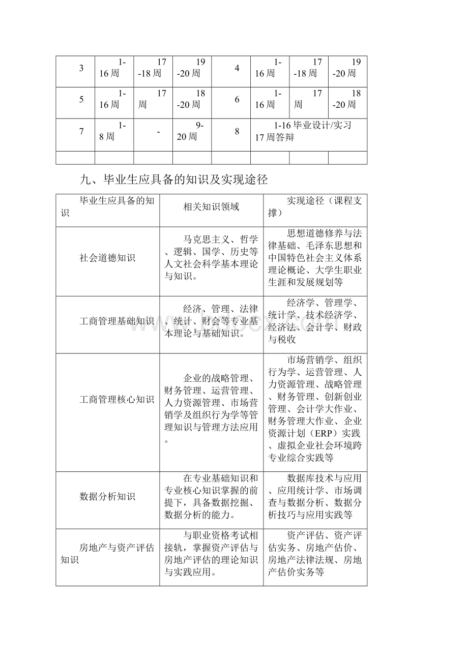 级工商管理专业本科培养方案模板.docx_第3页