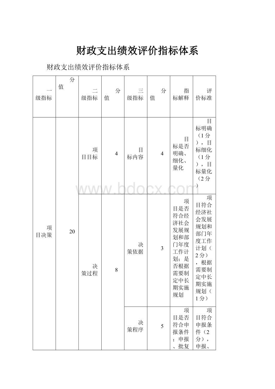 财政支出绩效评价指标体系.docx