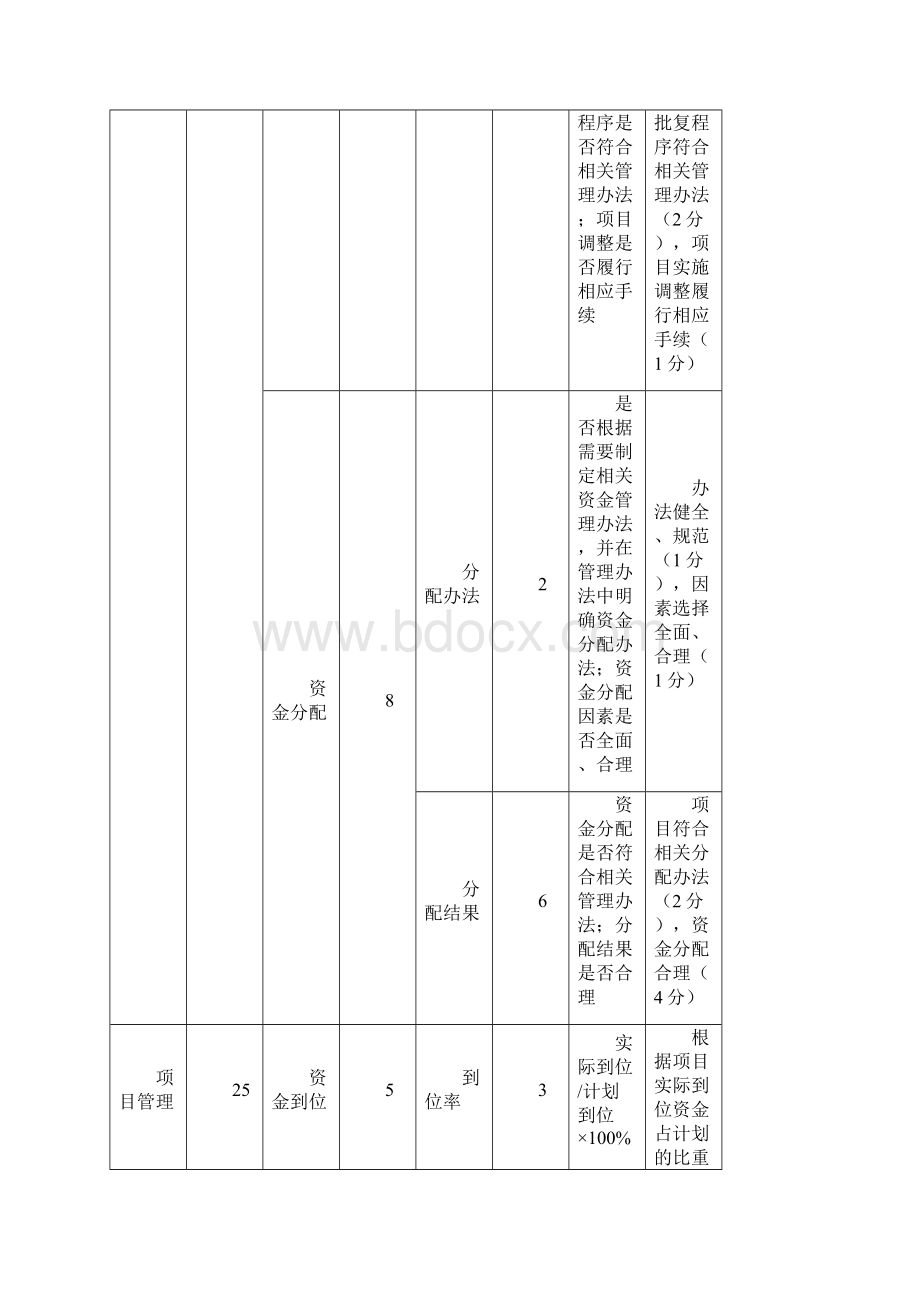 财政支出绩效评价指标体系.docx_第2页