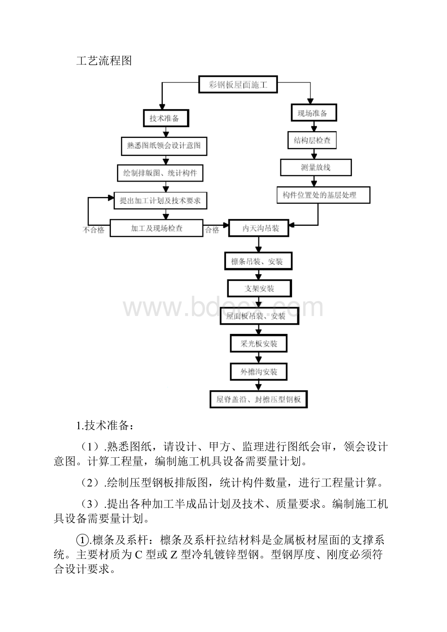 压型钢板屋面施工方案.docx_第2页