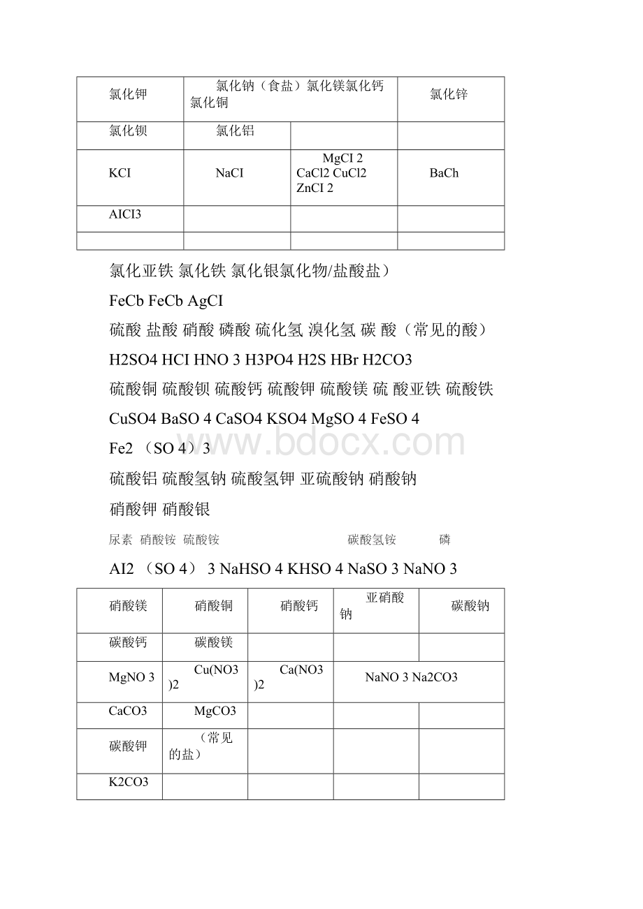 常见化学式.docx_第2页