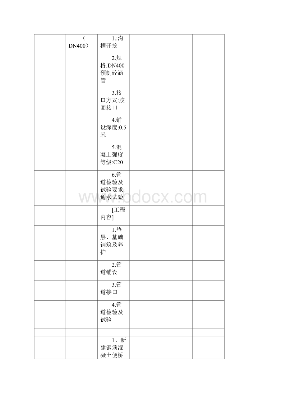 施工组织设计简单模板.docx_第3页