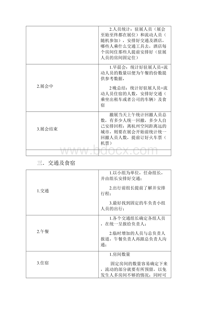 展会操作流程标准.docx_第2页