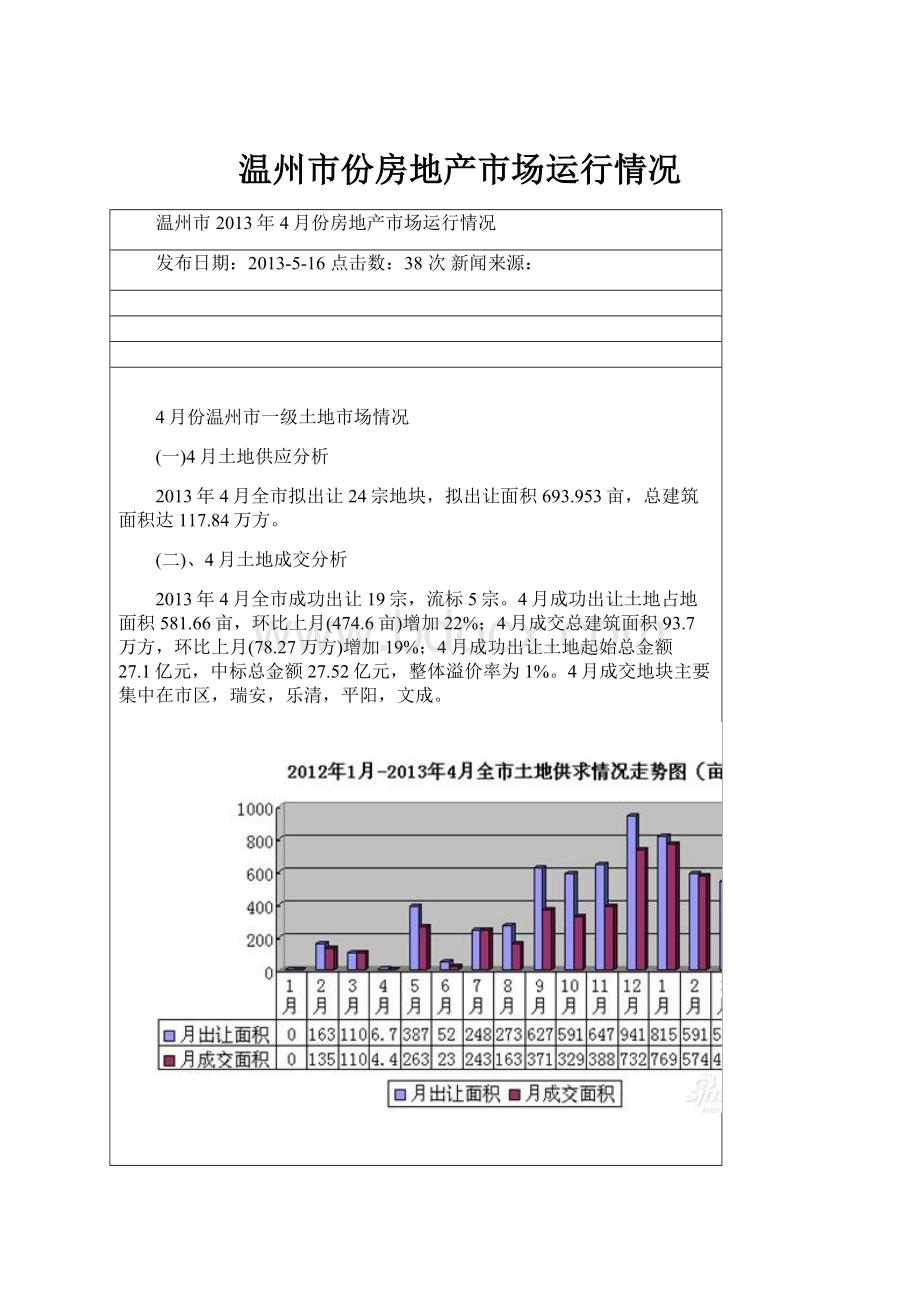 温州市份房地产市场运行情况.docx_第1页