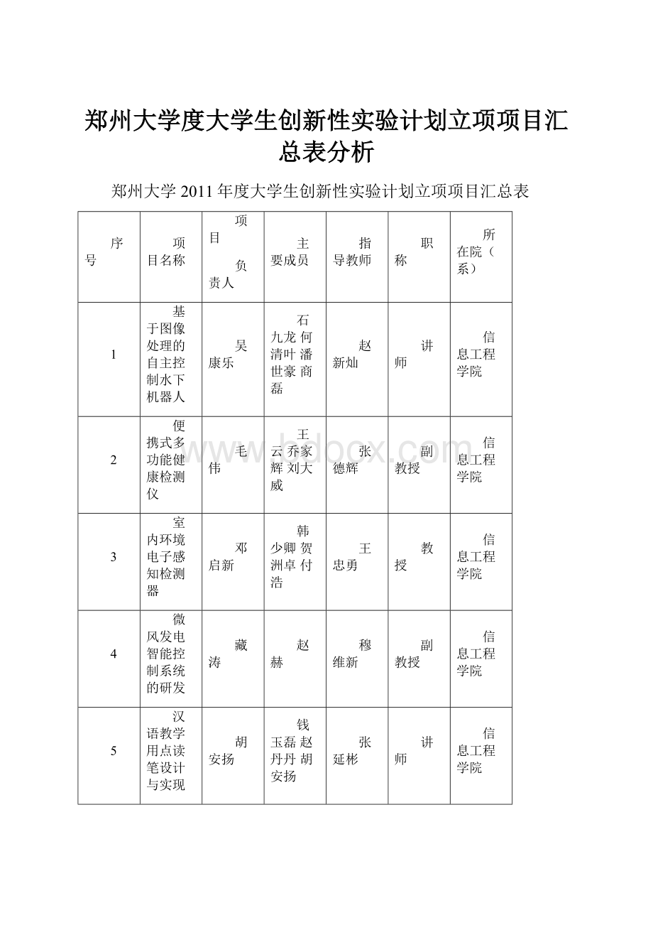 郑州大学度大学生创新性实验计划立项项目汇总表分析.docx