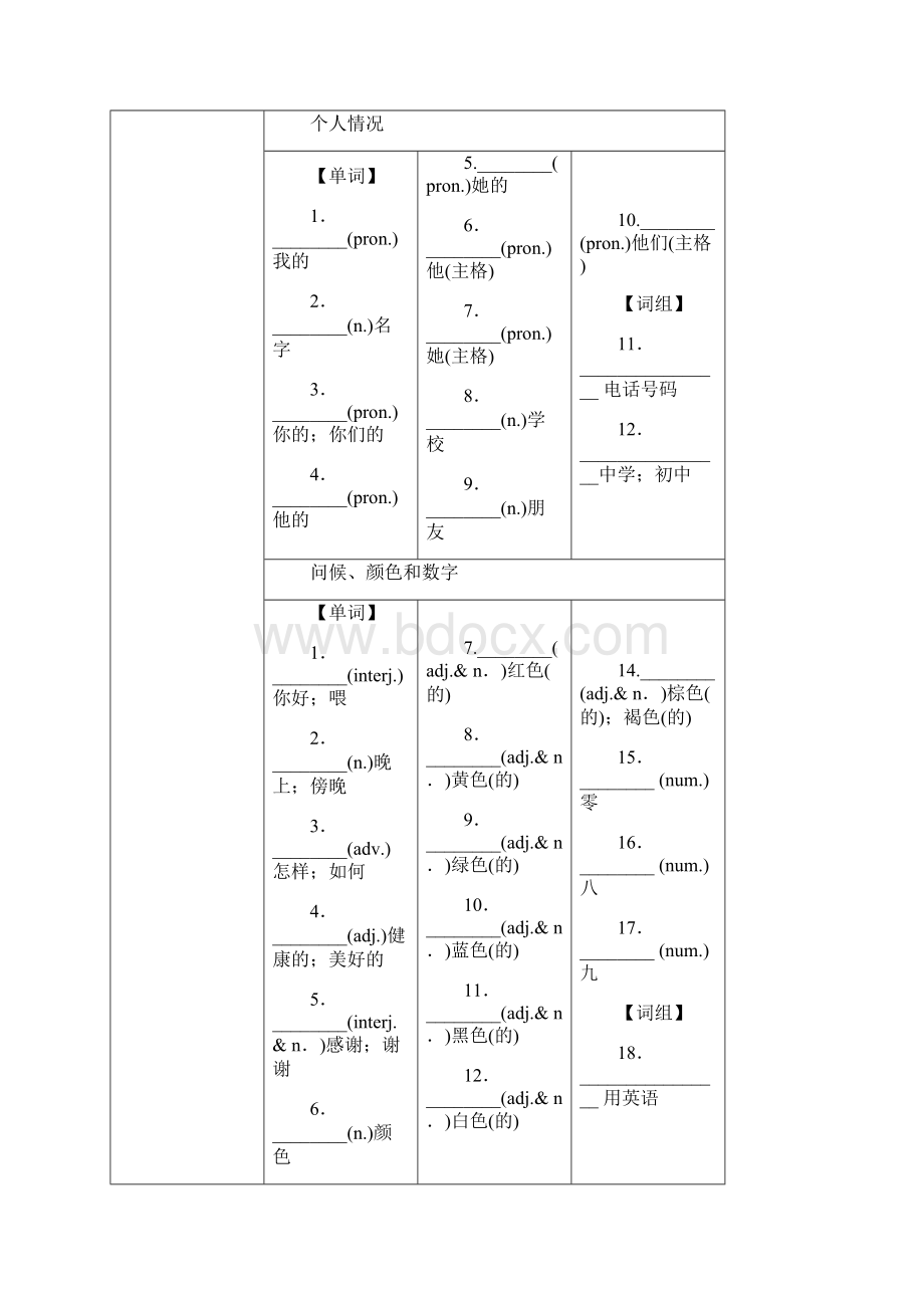 人教版中考英语教材同步复习英语试题含答案第1课时七年级上Starter Unit1Unit4.docx_第2页