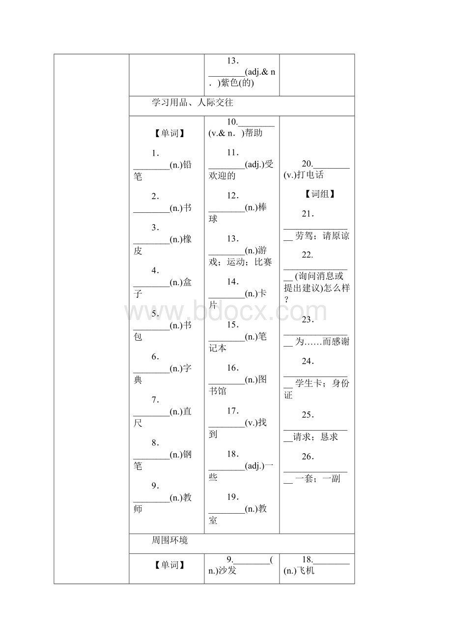 人教版中考英语教材同步复习英语试题含答案第1课时七年级上Starter Unit1Unit4.docx_第3页