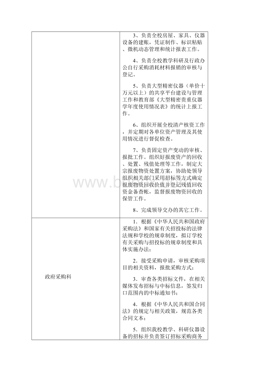 各大学国有资产管理处工作职责汇编.docx_第2页