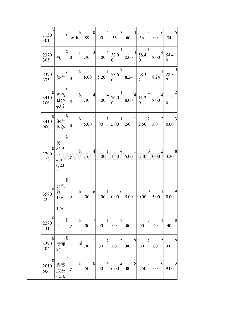 第四章 水处理专用设备安装定额.docx_第2页