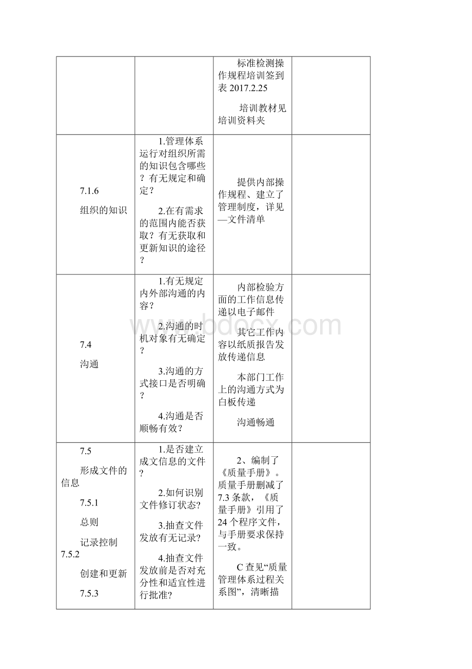 1内部审核检查记录 05.docx_第3页