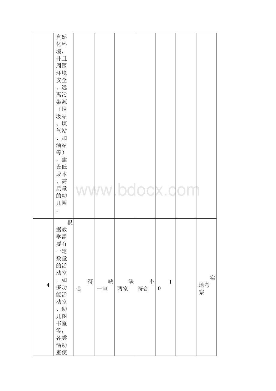 南昌县示范幼儿园评价标准试行.docx_第3页