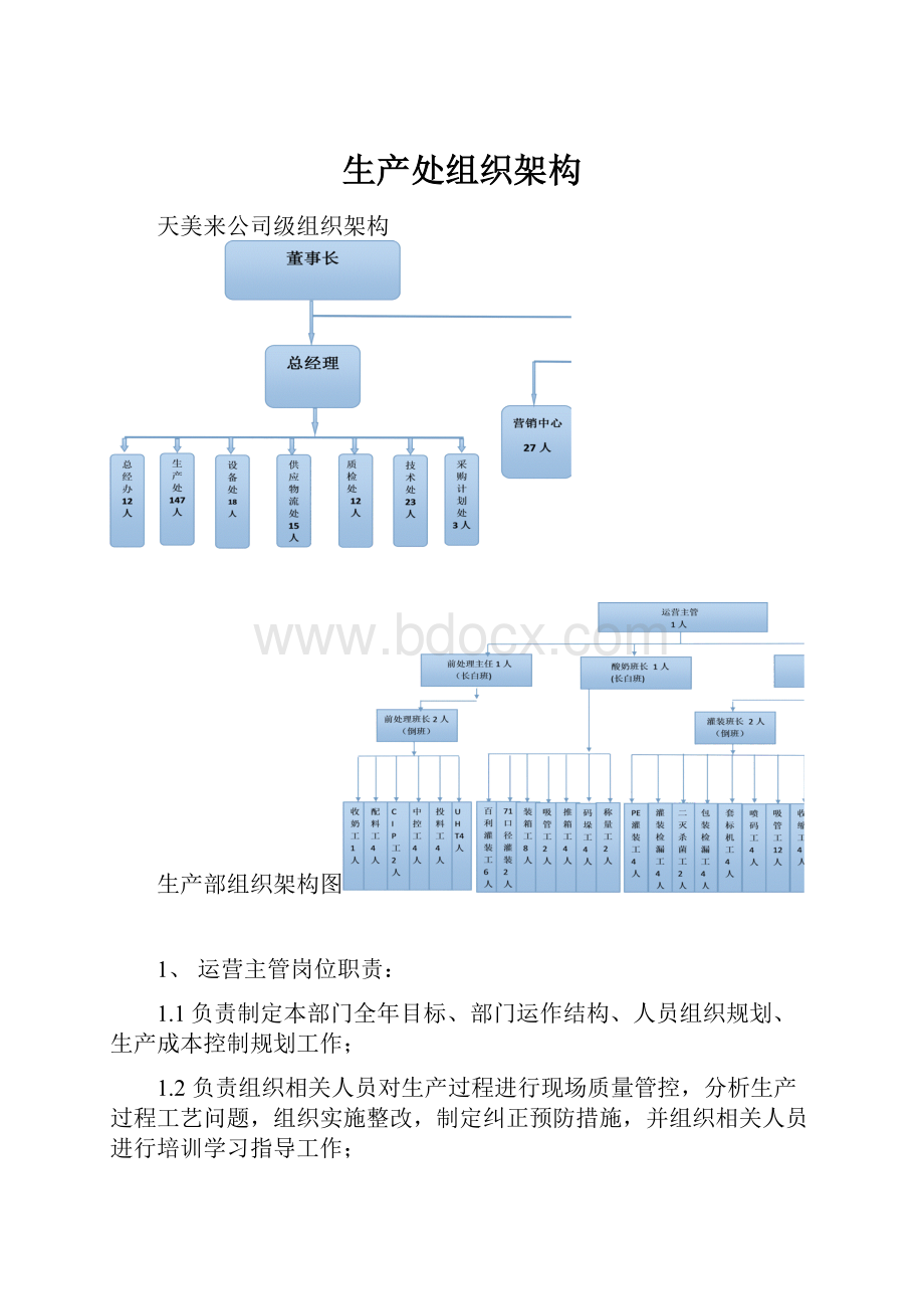 生产处组织架构.docx