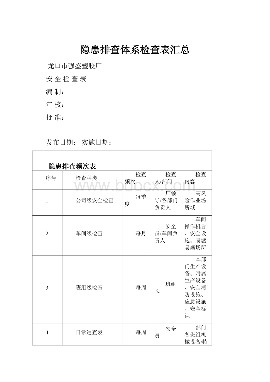 隐患排查体系检查表汇总.docx