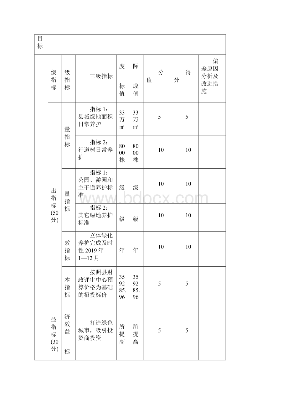 项目支出绩效自评表.docx_第2页