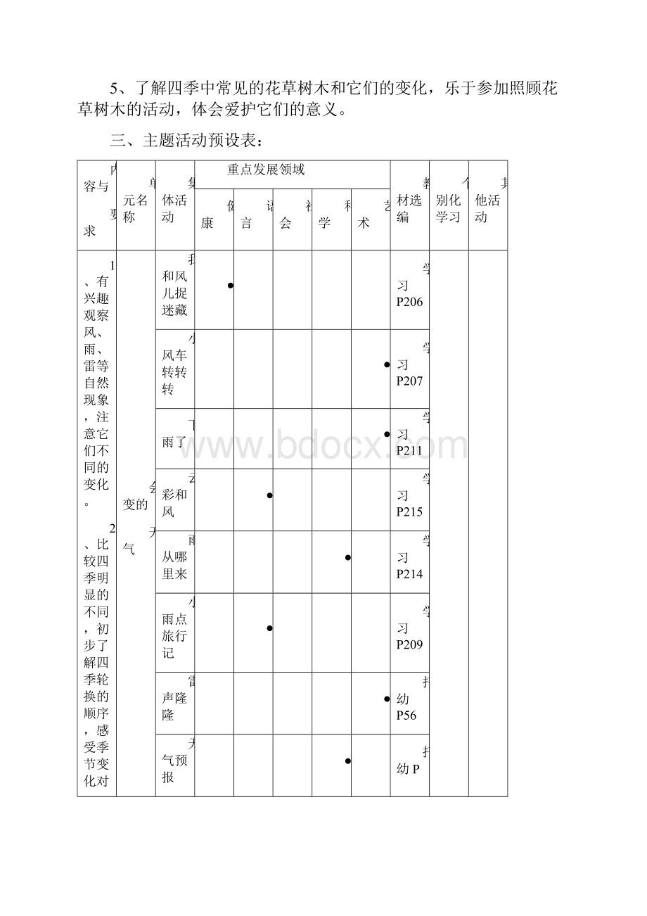 幼儿园大班主题方案《春夏秋冬》.docx_第2页