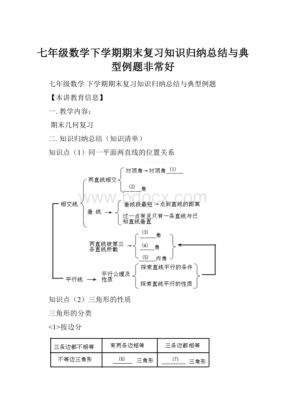 七年级数学下学期期末复习知识归纳总结与典型例题非常好.docx