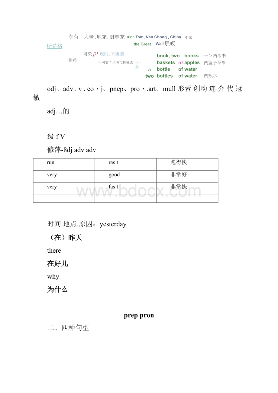 完整版高中英语语法知识梳理大全完整清晰.docx_第3页