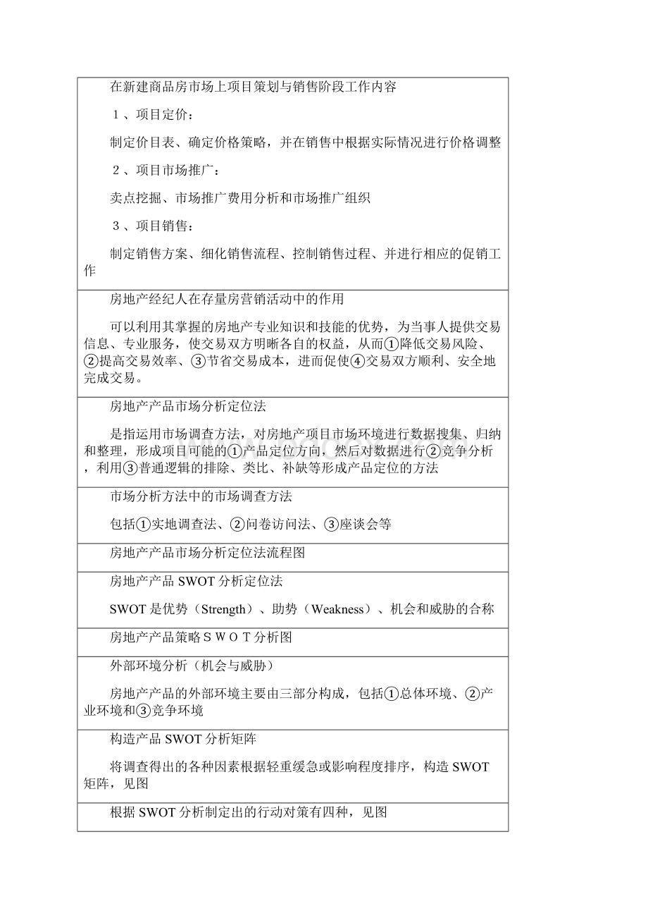 全国房地产经纪人《业务操作》必考知识点归纳.docx_第2页