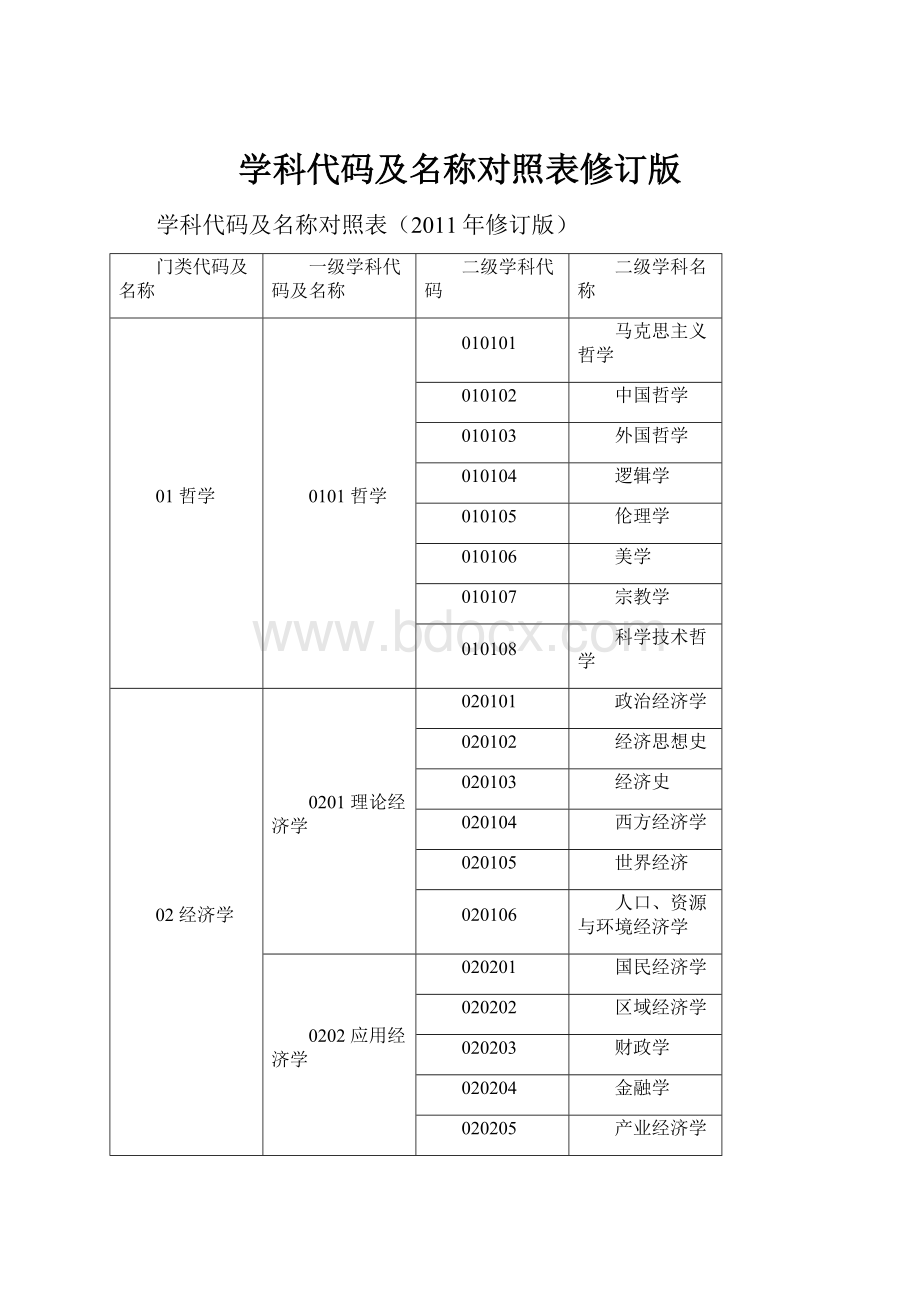 学科代码及名称对照表修订版.docx_第1页