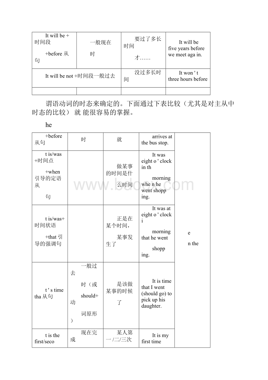 It+时间+从句的区别完整解释.docx_第2页