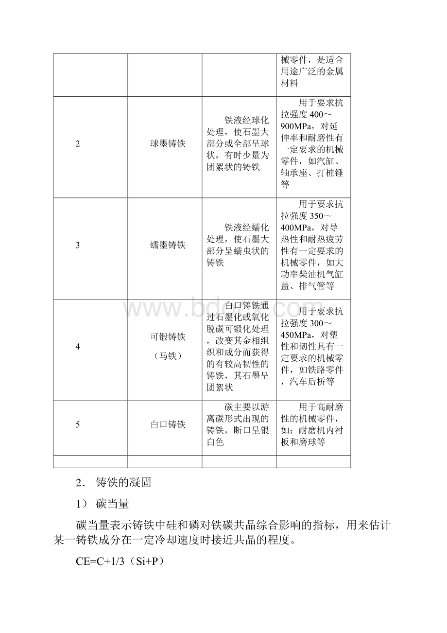 铸造技术培训内容DOC.docx_第2页