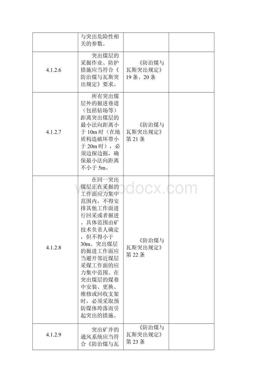 煤与瓦斯突出防治单元安全检查表.docx_第3页