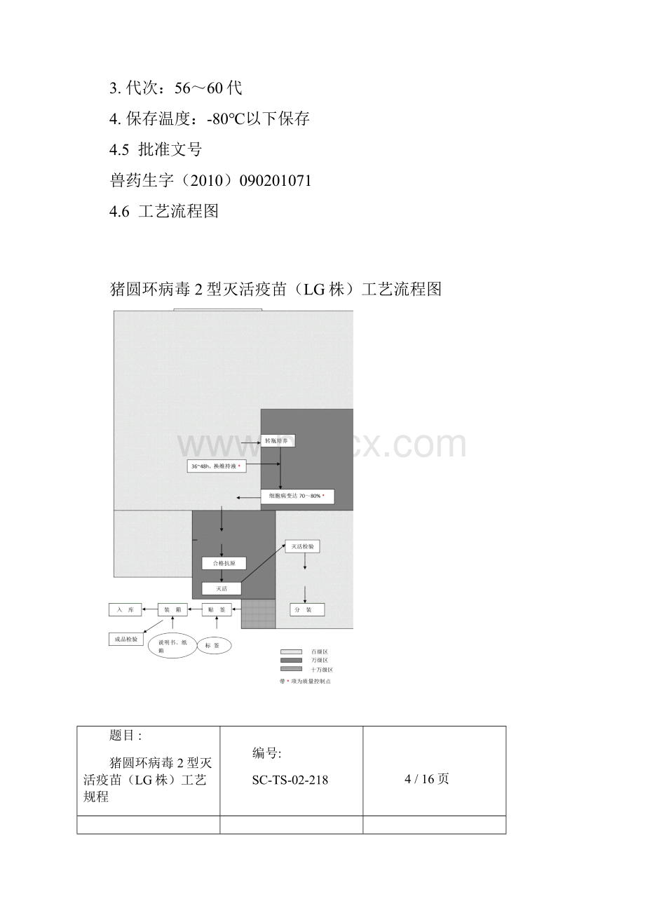 猪圆环病毒病2型灭活疫苗LG株工艺规程.docx_第3页