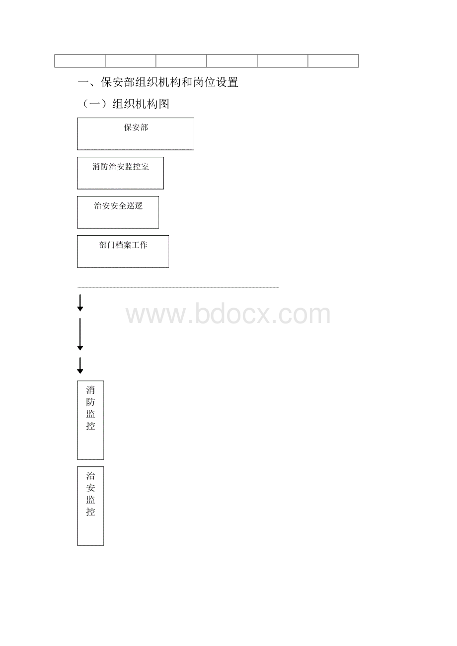 天元国际大酒店保安部培训大纲.docx_第2页