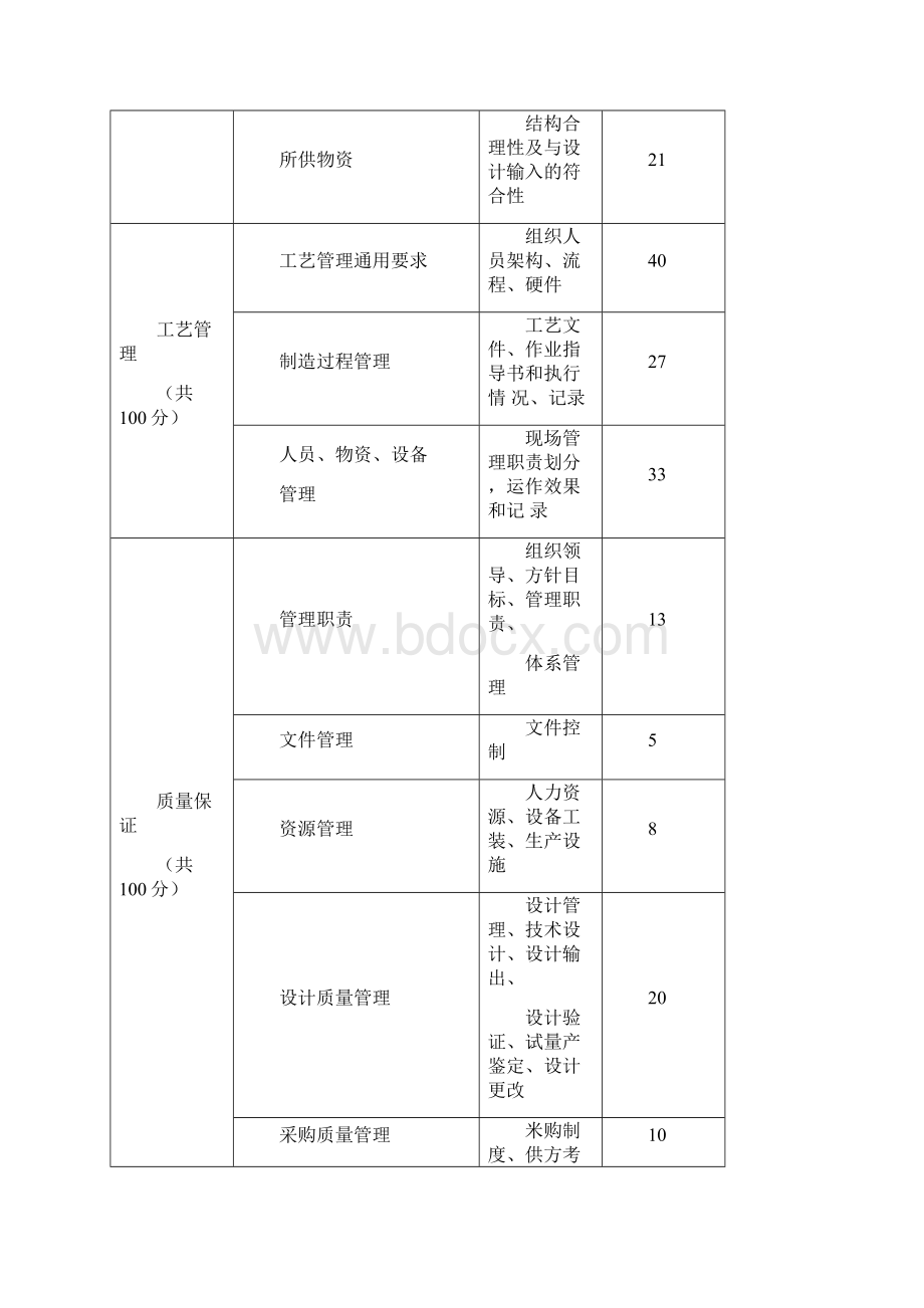 供应商保证能力审查管理制度.docx_第3页