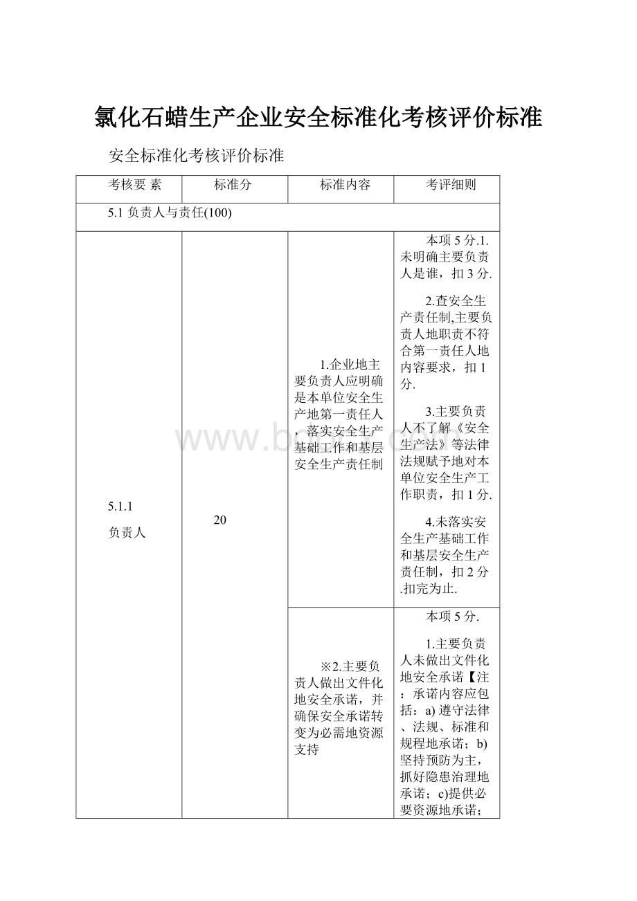 氯化石蜡生产企业安全标准化考核评价标准.docx