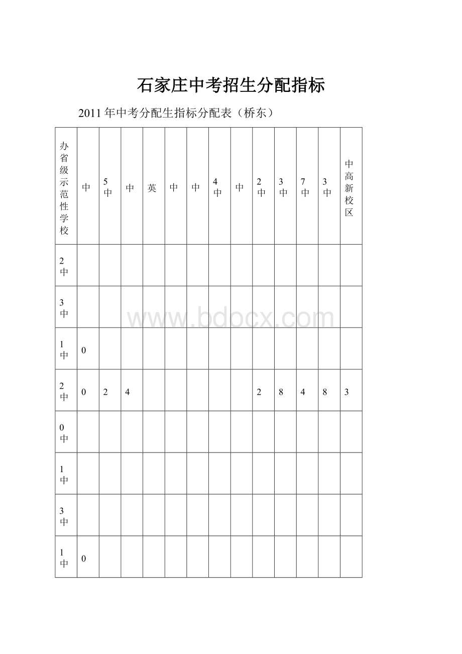 石家庄中考招生分配指标.docx