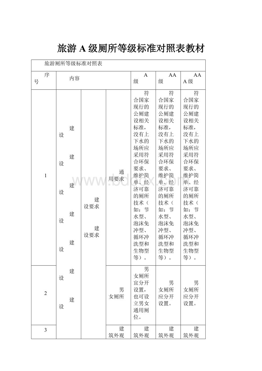 旅游A级厕所等级标准对照表教材.docx