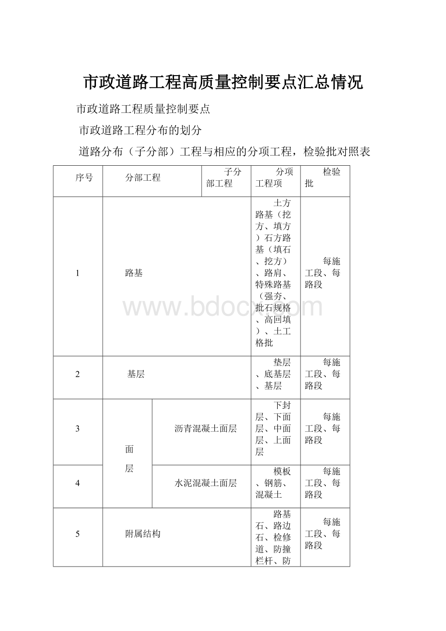 市政道路工程高质量控制要点汇总情况.docx_第1页