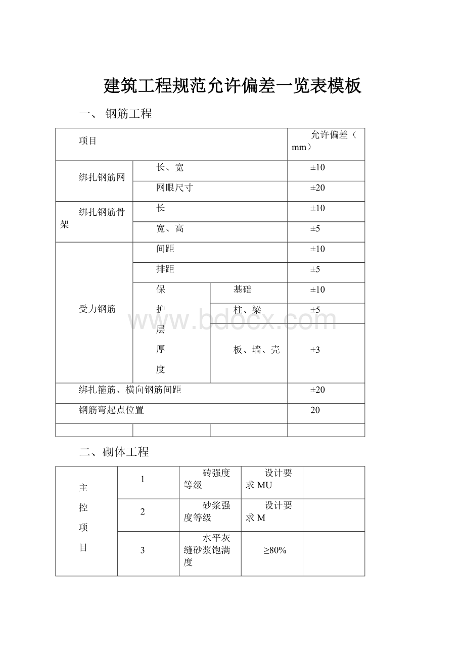 建筑工程规范允许偏差一览表模板.docx_第1页