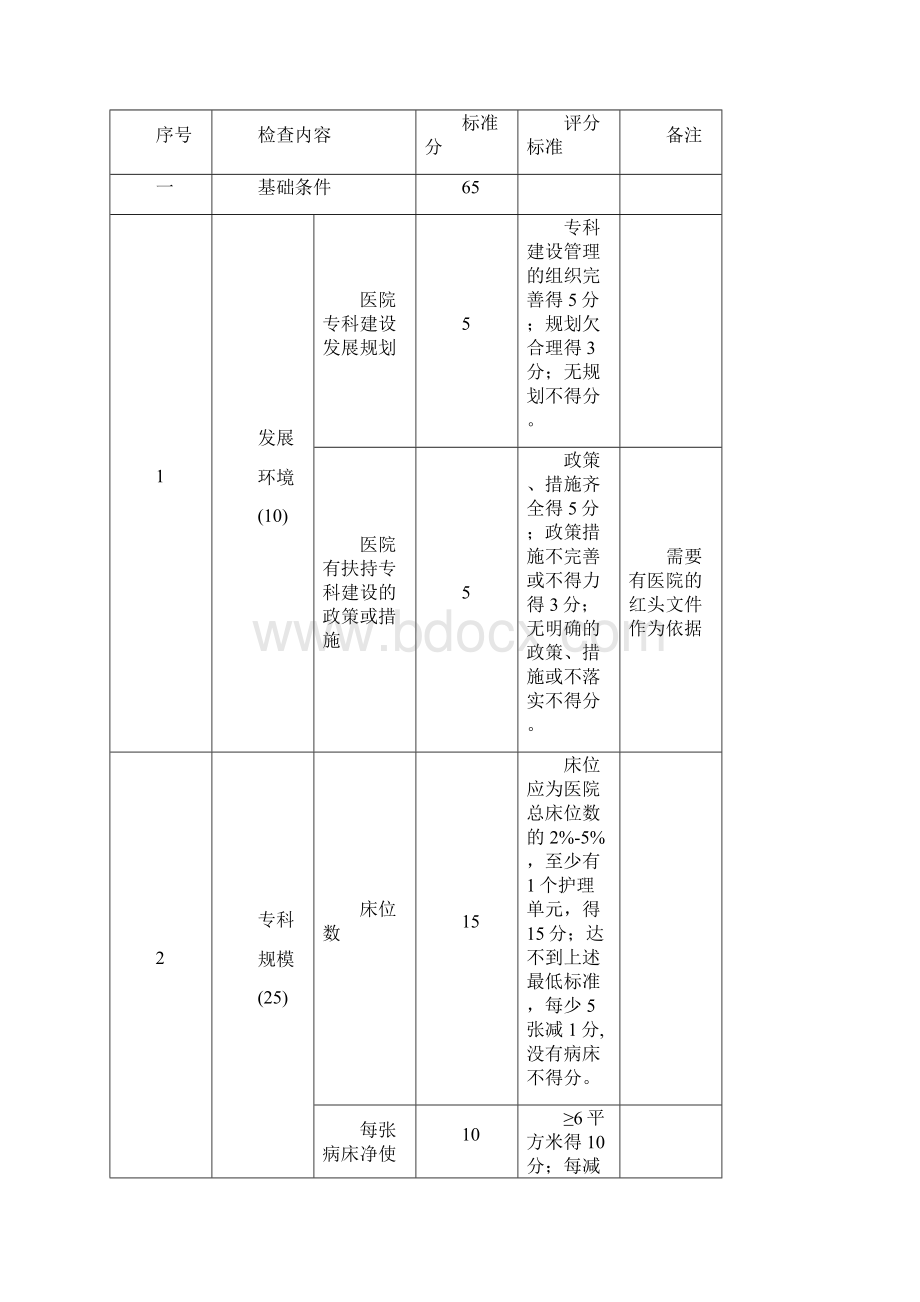 国家临床重点专科消化内科评分标准试行中华医学会.docx_第2页