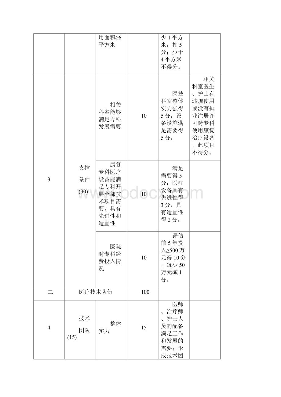 国家临床重点专科消化内科评分标准试行中华医学会.docx_第3页