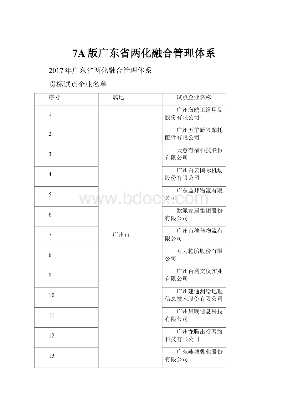 7A版广东省两化融合管理体系.docx