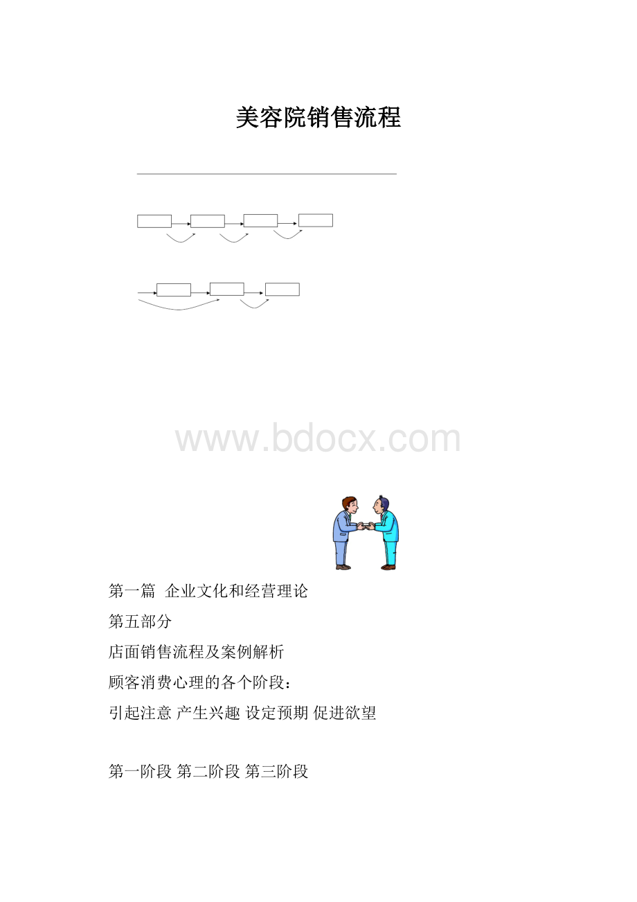 美容院销售流程.docx_第1页