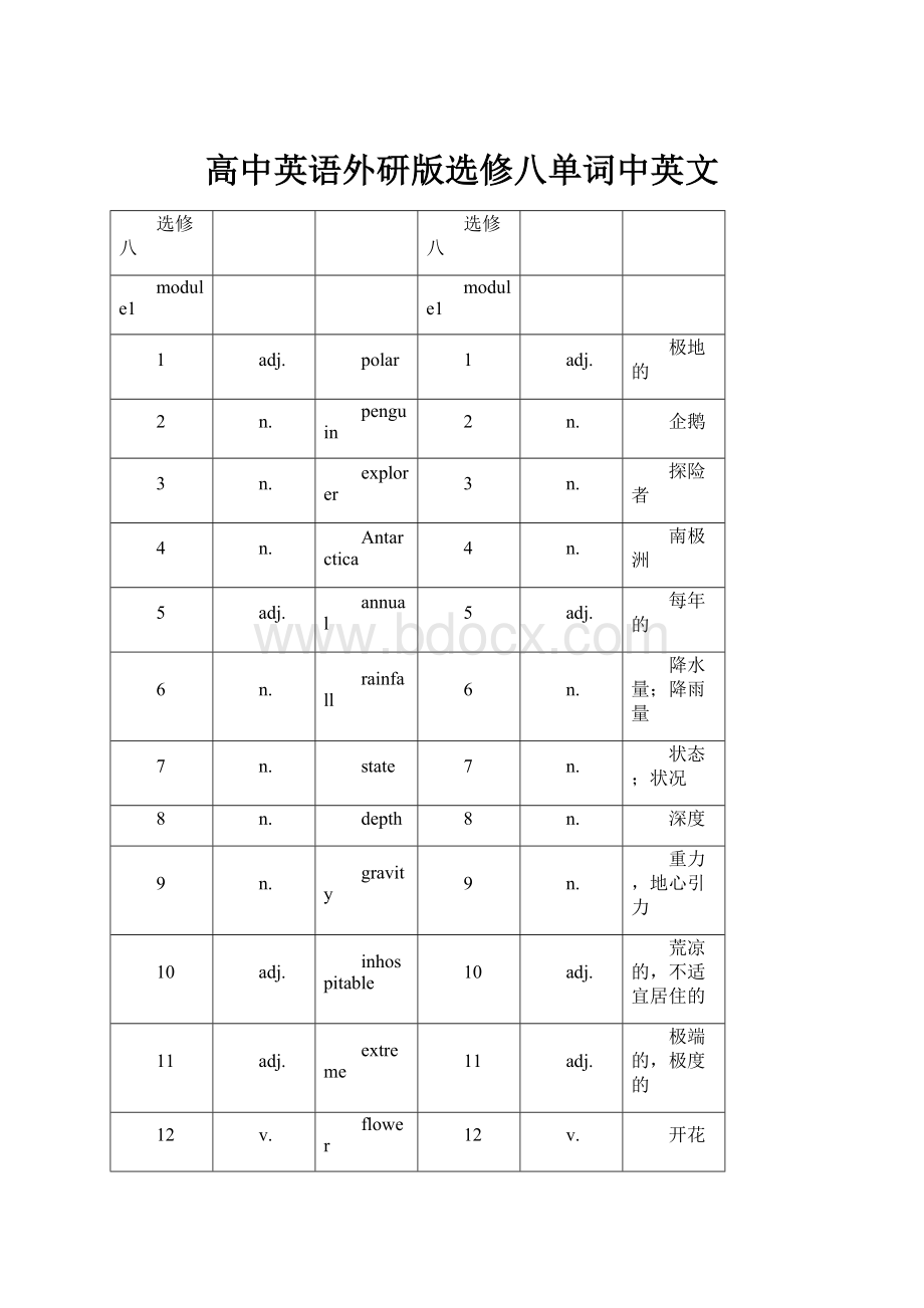 高中英语外研版选修八单词中英文.docx