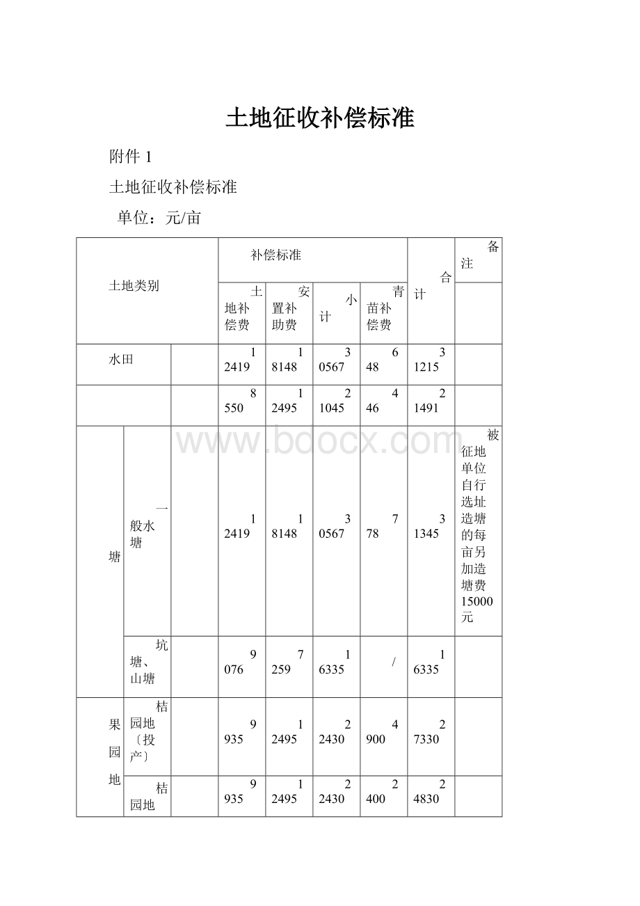 土地征收补偿标准.docx_第1页