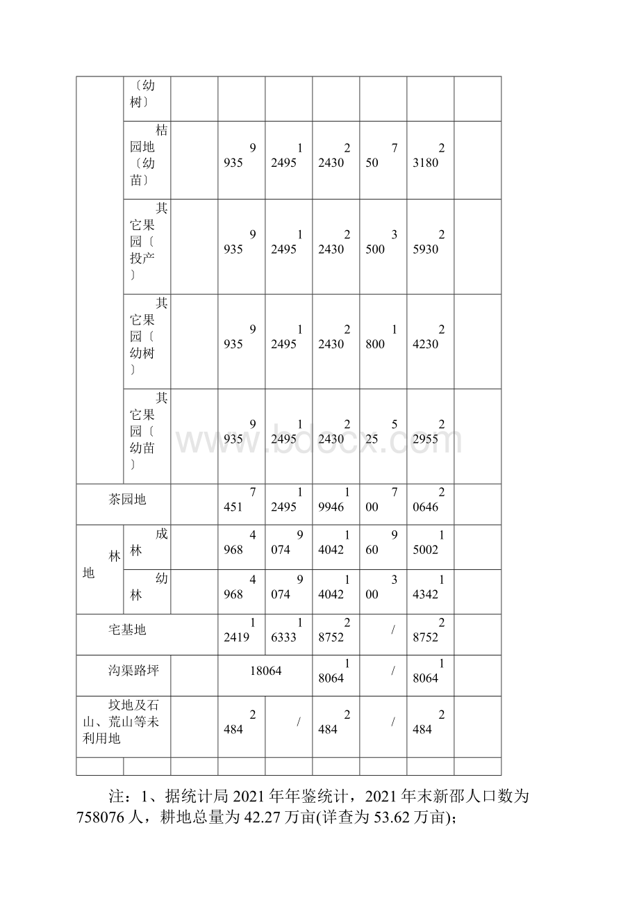 土地征收补偿标准.docx_第2页