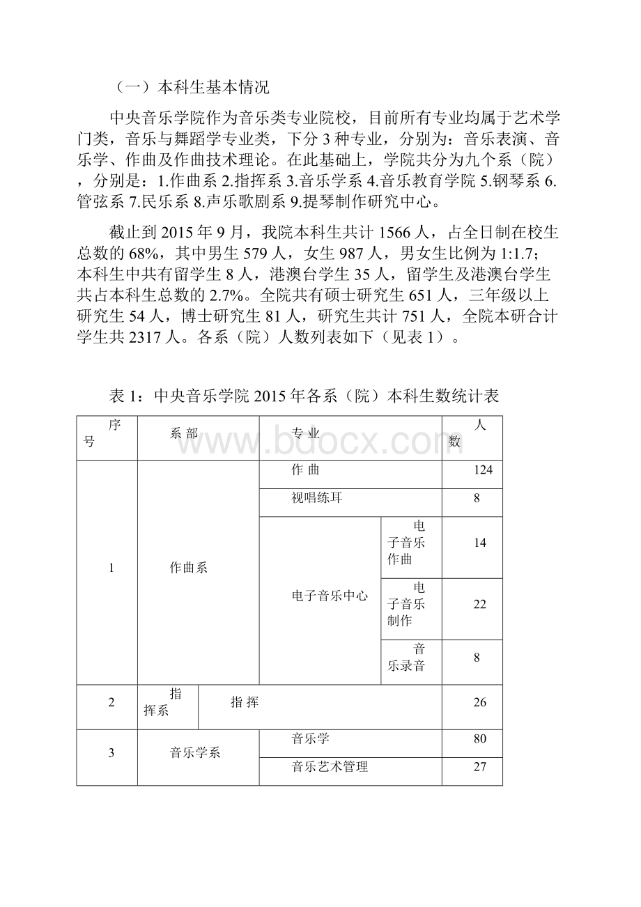 中央音乐学院本科教学质量报告.docx_第3页