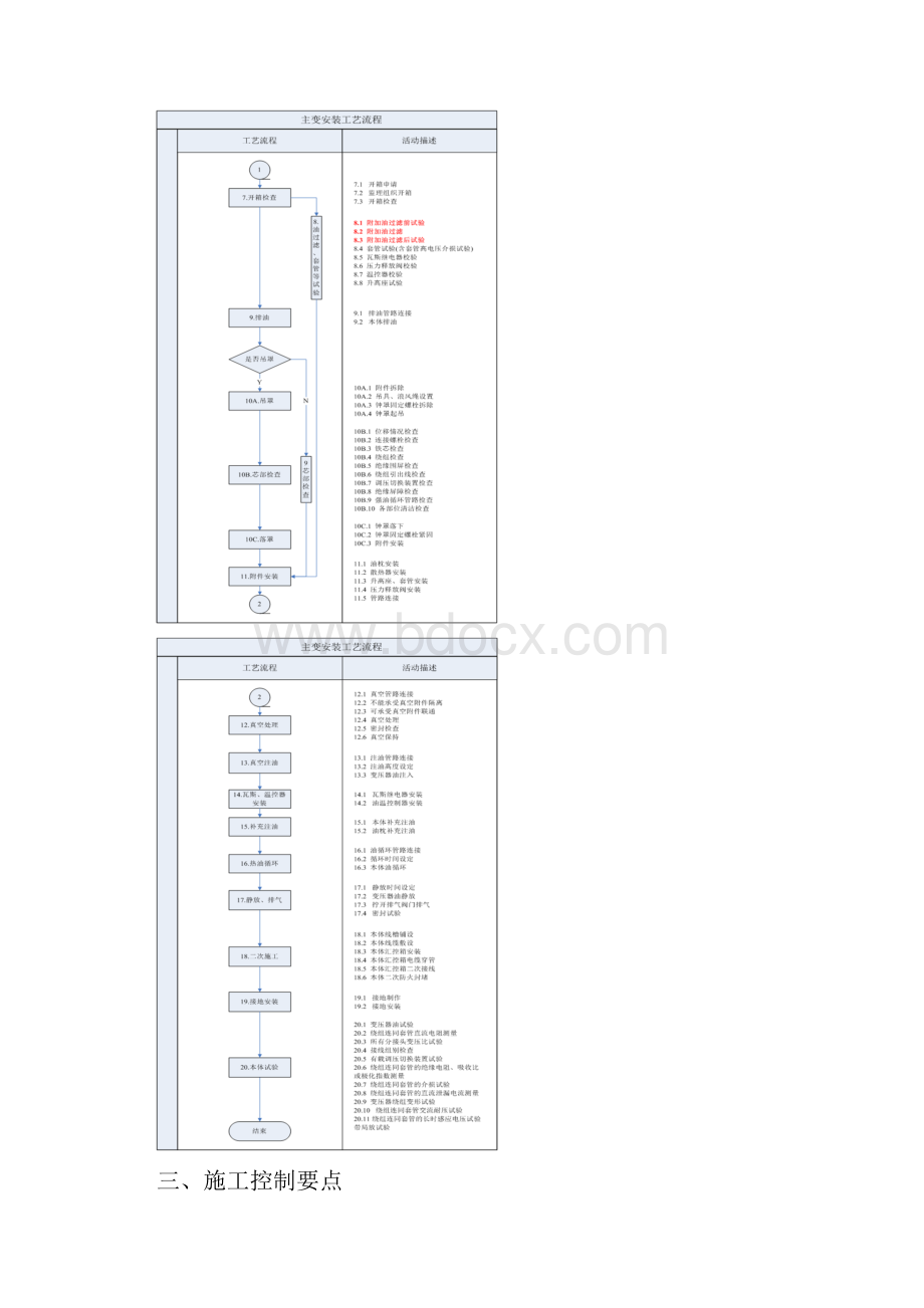 主变安装流程充油运输综述.docx_第2页