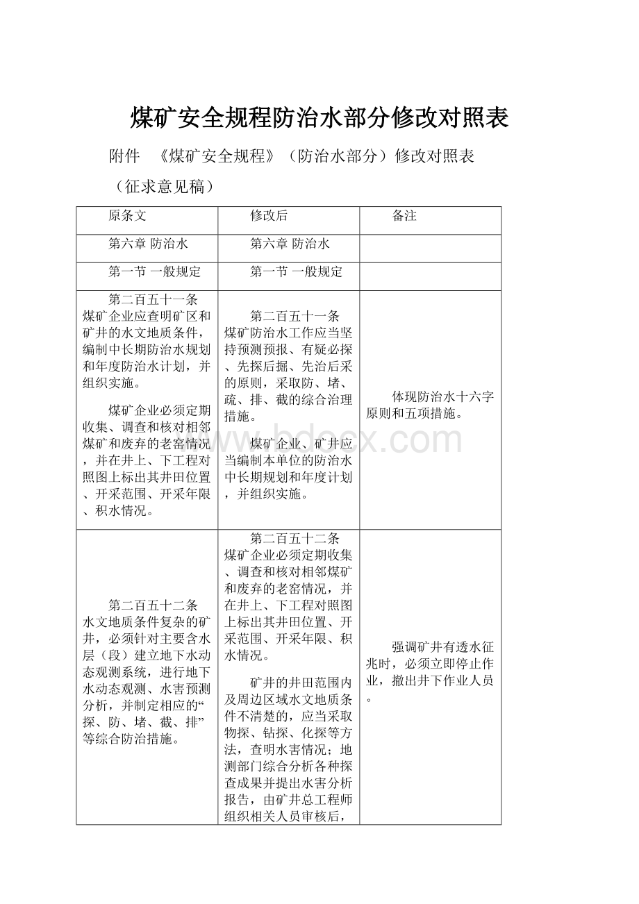 煤矿安全规程防治水部分修改对照表.docx_第1页