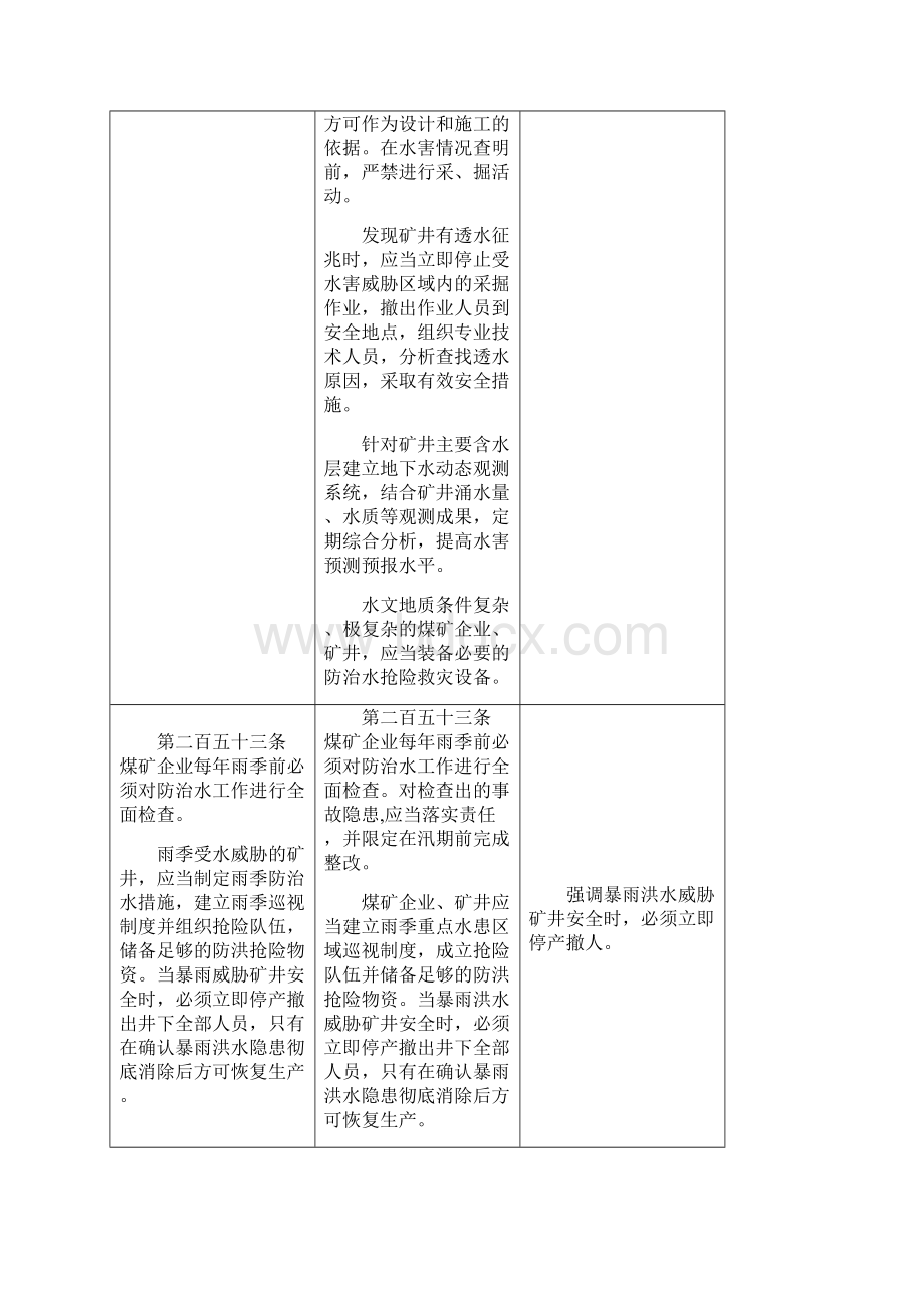 煤矿安全规程防治水部分修改对照表.docx_第2页