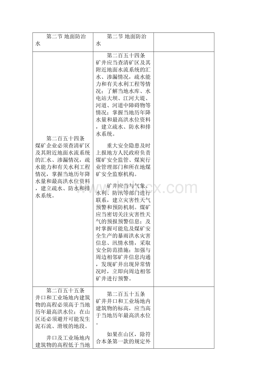 煤矿安全规程防治水部分修改对照表.docx_第3页