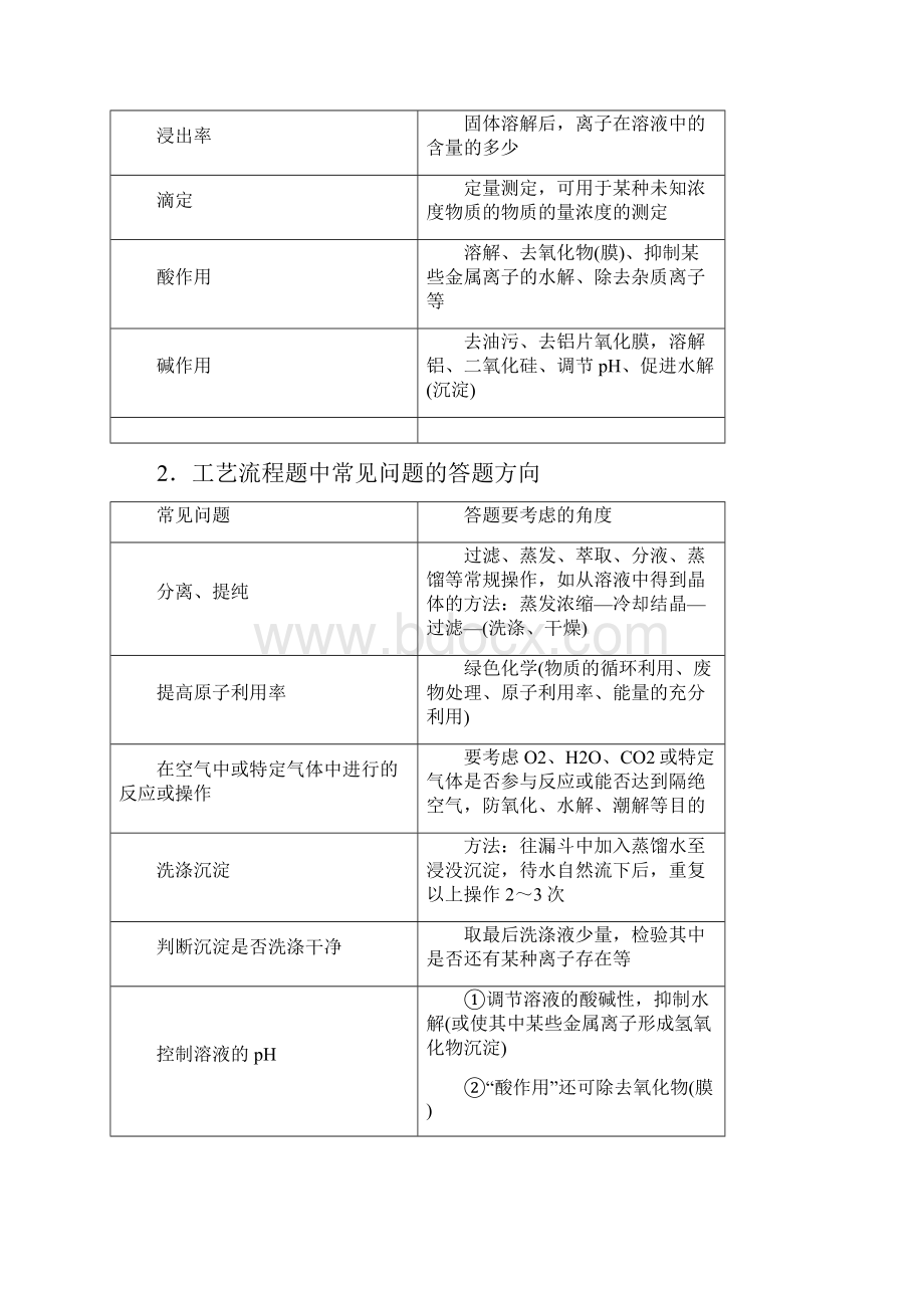 通用版高考化学一轮复习第四章非金属及其化合物412题型研究无机化工流程题解题指导学案.docx_第3页