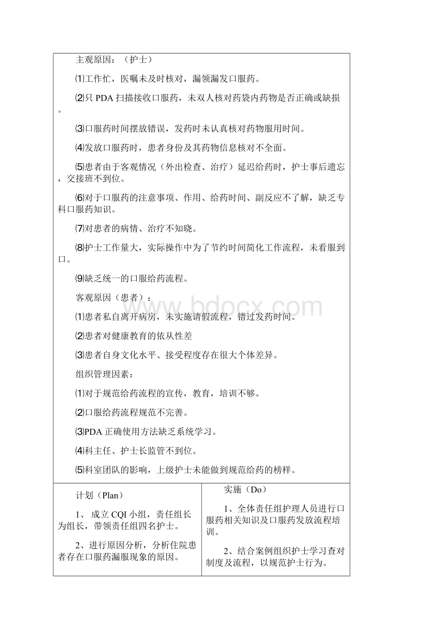 地的要求的要求规范化口服给药降低漏服率地护理持续高高质量改进报告材料本 2.docx_第2页