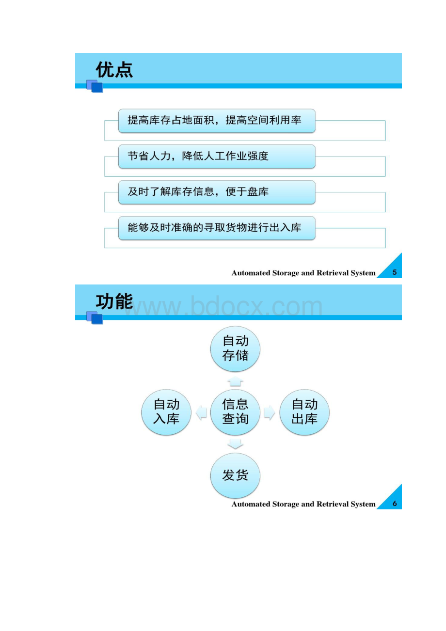 自动化立体仓库与物流配送中心规划概要.docx_第3页